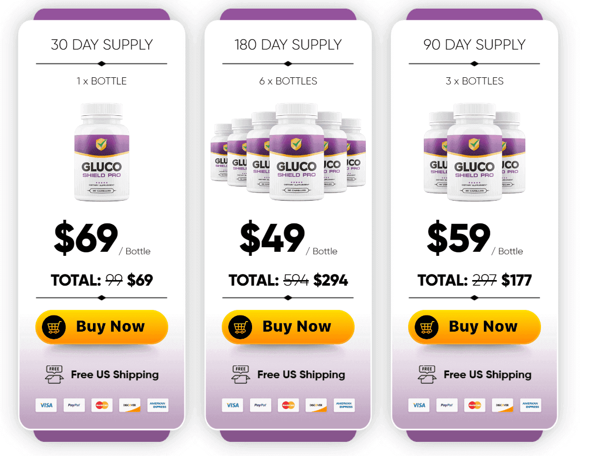 gluco shield price